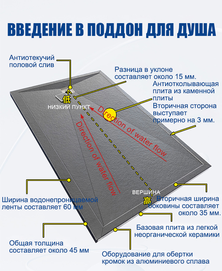 Панель из пенополимерного цемента, каменная плита, противоскользящая основа для душа, душевая тара
